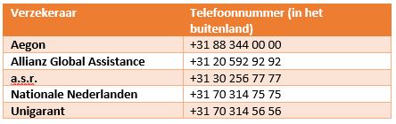 Telefoonnummers Alarmcentrale
