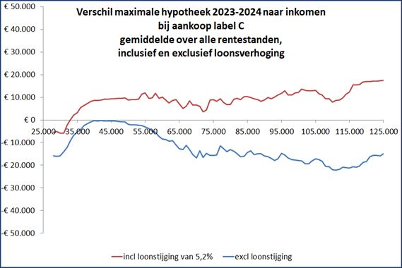 Hypotheeknormen 2023-2024