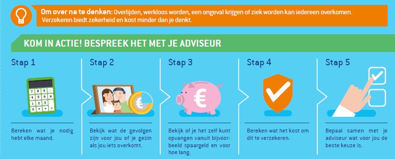 Hoe kom je als huurder rond als het inkomen van je partner wegvalt